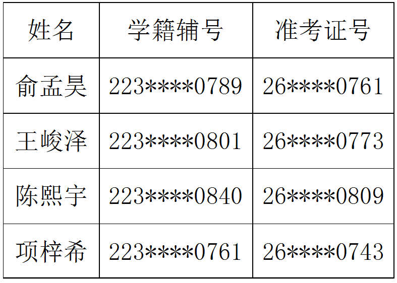 关于福清一中凤凰校区2026年“雏凤”实验班学科特长学生面试名单的公示(1)_02.png 关于福清一中凤凰校区2026年“雏凤”实验班学科特长学生面试名单的公示(1)_02.png